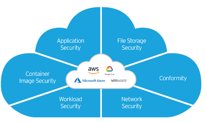 Trend Micro Cloud One